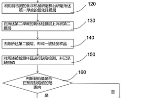 化學(xué)機(jī)械研磨機(jī)臺(tái)缺陷檢測(cè)方法