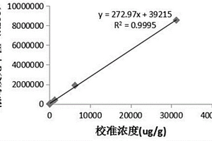 鈣衛(wèi)蛋白化學(xué)發(fā)光免疫檢測(cè)試劑盒及其制備方法