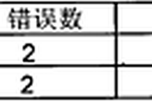 化學(xué)機(jī)械研磨刮傷的檢測(cè)方法