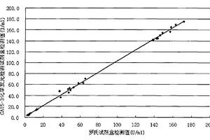 糖鏈抗原15-3化學(xué)發(fā)光定量檢測(cè)試劑盒