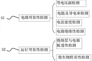 生物電化學(xué)系統(tǒng)用電極板可靠性的檢測(cè)方法