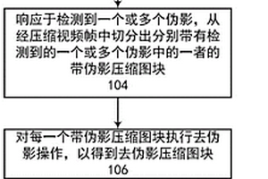 基于目標(biāo)檢測(cè)和深度強(qiáng)化學(xué)習(xí)的去偽影方法和系統(tǒng)