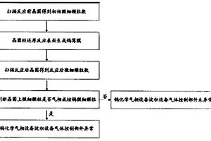 檢測(cè)鎢化學(xué)氣相淀積設(shè)備異常情況的方法