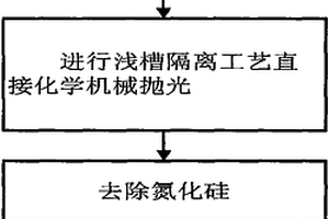 檢測淺槽隔離直接化學機械拋光氮化硅殘留的方法及結構