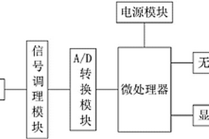 化學(xué)實(shí)驗(yàn)用pH值檢測裝置