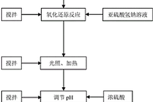 焦化廢水化學需氧量檢測前預處理裝置及方法