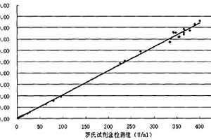 糖鏈抗原19-9化學發(fā)光定量檢測試劑盒