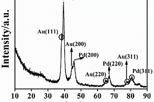 N-rGO-Au-Pd@Au納米催化劑及制備方法以及大黃酚的電化學檢測方法