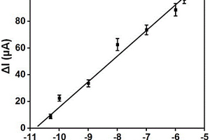 檢測阿爾茨海默癥標(biāo)志物的電化學(xué)免疫傳感器、其制備方法及應(yīng)用