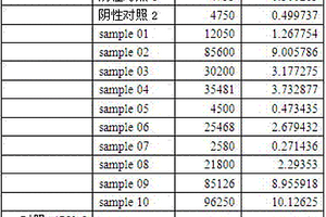 犬瘟熱病毒抗原化學(xué)發(fā)光檢測試劑盒