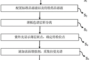 檢測中成藥中摻雜化學藥品的方法