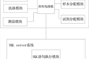 用于化學(xué)發(fā)光免疫分析的測試任務(wù)規(guī)劃方法