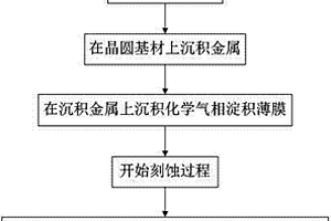 檢測化學氣相沉積薄膜小微粒的方法