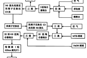 用全自動化學(xué)分析儀檢測煙草中硫酸鹽的方法