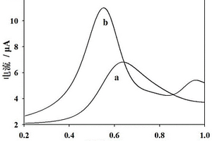 檢測3-硝基丙酸的電化學(xué)方法