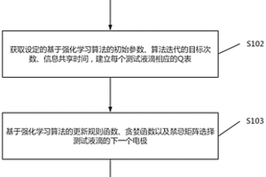 基于強(qiáng)化學(xué)習(xí)的數(shù)字微流控生物芯片的故障在線檢測方法