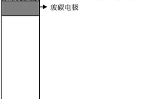 用于檢測展青霉素的分子印跡電化學傳感器及制備方法