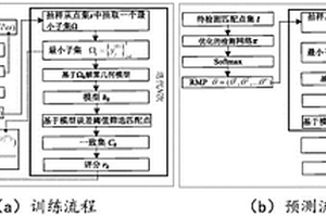 基于強(qiáng)化學(xué)習(xí)的無(wú)監(jiān)督誤匹配檢測(cè)方法