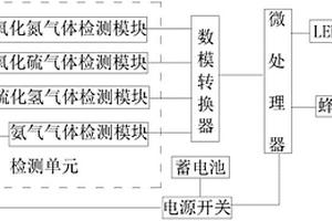 化學(xué)實(shí)驗(yàn)室的有毒氣體檢測(cè)裝置