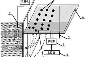 基于電化學(xué)的地下水滲漏檢測(cè)系統(tǒng)