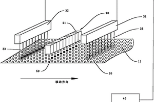 生物化學(xué)檢測(cè)系統(tǒng)