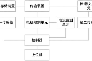 適用于化學(xué)發(fā)光免疫分析儀的反應(yīng)杯自動放置及監(jiān)測系統(tǒng)