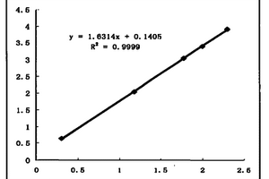 人血清中胰島素含量及C-肽含量的化學(xué)發(fā)光檢測(cè)方法