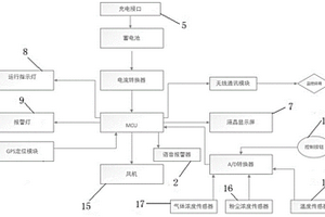 用于危險(xiǎn)化學(xué)品檢驗(yàn)的便捷式監(jiān)測(cè)裝置