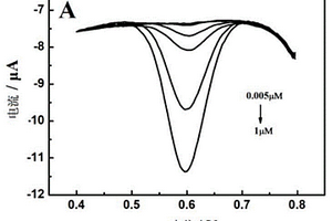 用于水中酸性大紅的電化學(xué)檢測方法