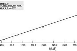 化學(xué)發(fā)光底物溶液和含其的試劑盒及應(yīng)用其的檢測方法