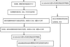 鋁釩合金中釩元素的化學檢測方法