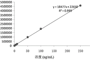 脂聯(lián)素化學(xué)發(fā)光免疫檢測(cè)試劑盒