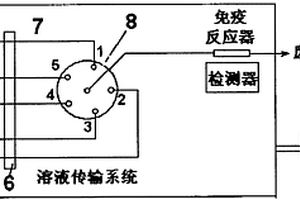 底物區(qū)帶分辨化學(xué)發(fā)光多組分免疫分析方法及檢測系統(tǒng)