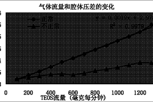 亞常壓化學氣相沉積法設備氣化閥堵塞的檢測方法