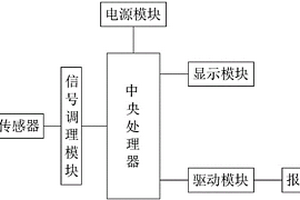 化學(xué)實(shí)驗(yàn)用濃稠度檢測報(bào)警裝置