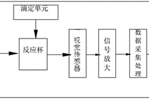 濕制程化學(xué)參數(shù)在線檢測儀器