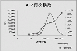 化學(xué)發(fā)光分析POCT檢測裝置及其應(yīng)用