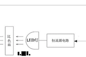 高低量程自動(dòng)切換的化學(xué)需氧量檢測系統(tǒng)