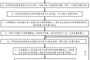 提高牛奶中蛋白質(zhì)預(yù)測(cè)精度的近紅外光譜分析方法