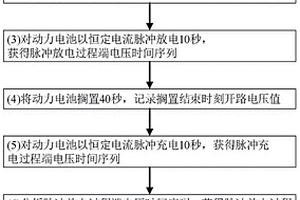 基于脈沖充放電測試的動(dòng)力電池內(nèi)阻構(gòu)成分析方法