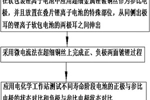 應(yīng)用參比電極分析鋰離子電池壽命衰減機(jī)理的測(cè)試方法