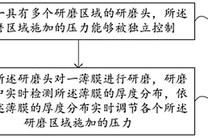 化學(xué)機(jī)械研磨的方法及研磨系統(tǒng)