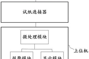 基于I<Sup>2</Sup>C通信的血指標(biāo)檢測(cè)系統(tǒng)