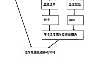 排泄物智能化自動檢測方案及其實現(xiàn)方法