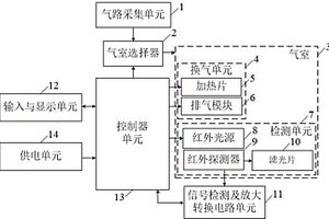 具有抗干擾性的紅外酒精檢測系統(tǒng)