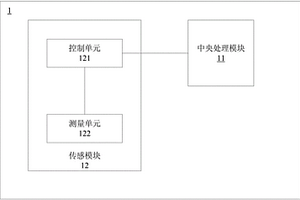 特定離子的檢測系統(tǒng)