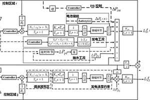 基于分數(shù)階PID的抽水蓄能與電化學儲能聯(lián)合參與電網(wǎng)負荷頻率控制方法