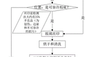 可提高觸摸屏玻屏AOI檢測良品率的AOI算法/工藝方法