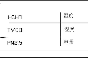 便攜式甲醛檢測裝置