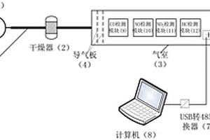 低濃度空氣污染物綜合檢測系統(tǒng)